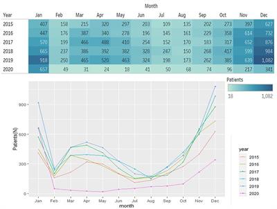 Social distancing cut down the prevalence of acute otitis media in children